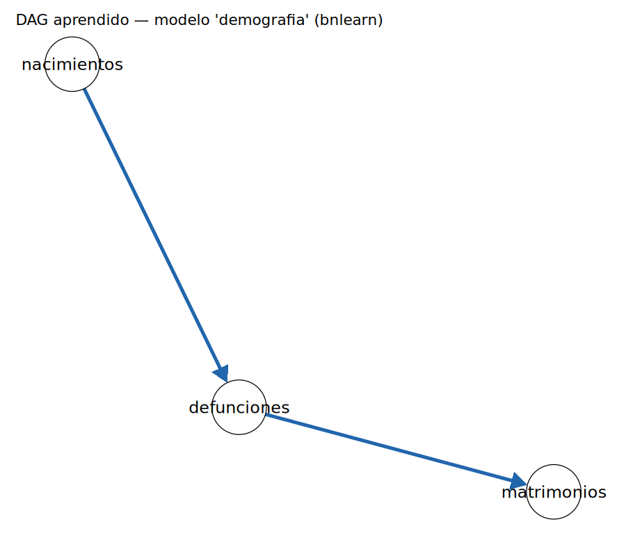 dag demografia